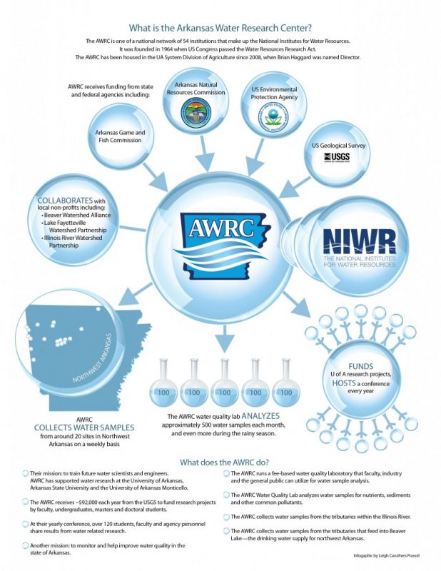 an infographic about the AWRC. The downloadable PDF contains accessible text.